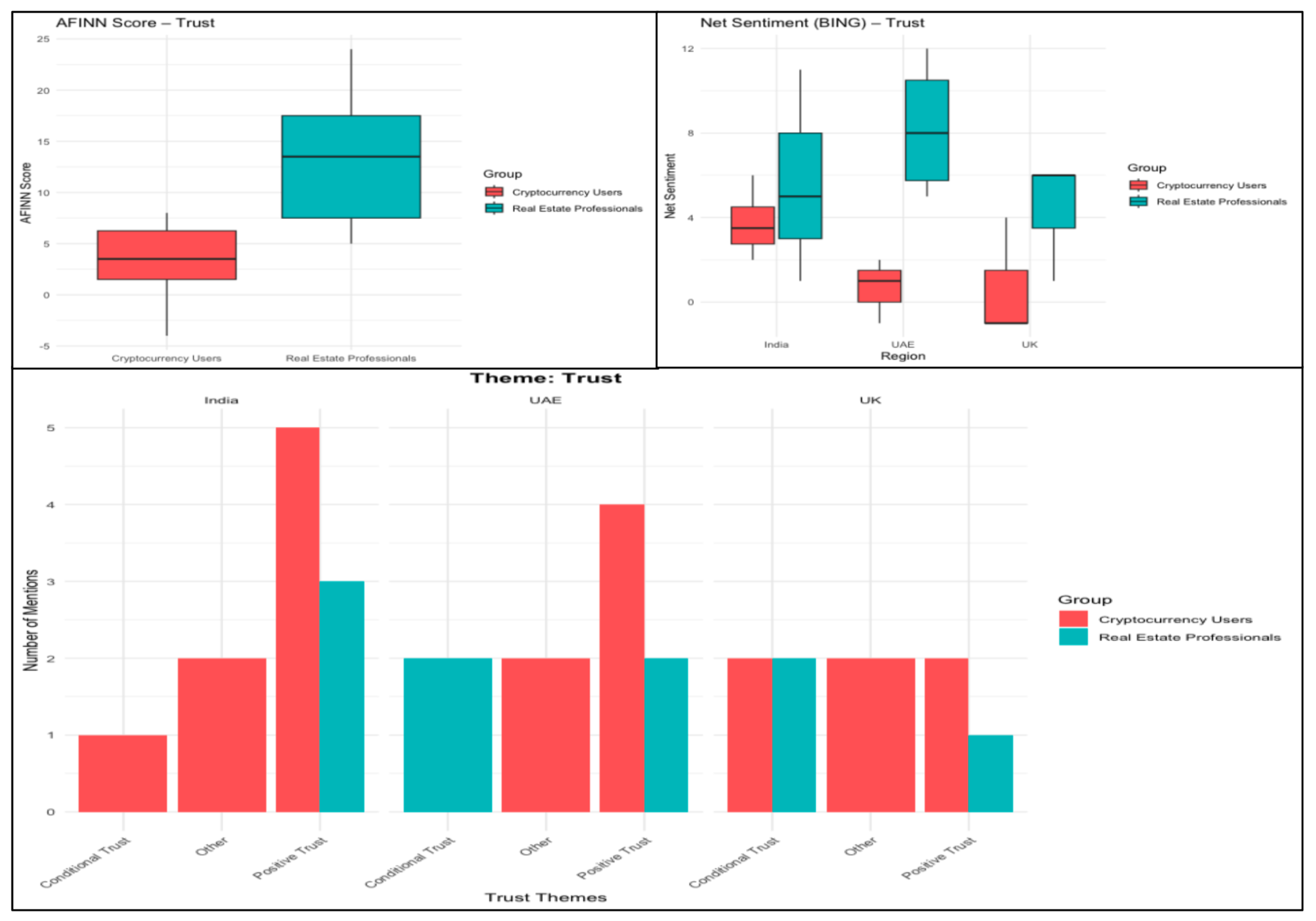 Crypto & Real Estate (Study)