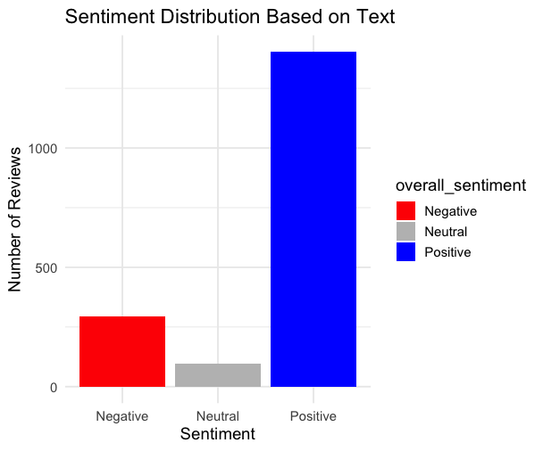 Forecasting & Sentiment Analysis