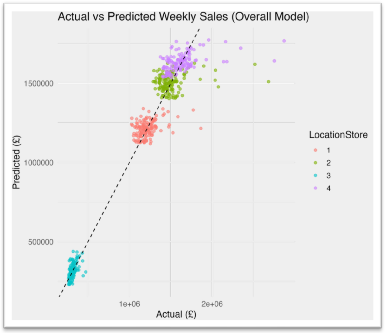 Tesbury Site Selection & Sales Drivers